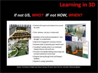 Slide:  Source: With some help from Roger Shank’s use of same Mnemonic for Scenario Based learning  Learning in 3D If not US,  WHO?   IF not NOW,  WHEN? 