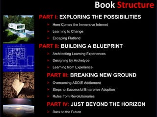 Book  Structure PART I:  EXPLORING THE POSSIBILITIES Here Comes the Immersive Internet Learning to Change Escaping Flatland PART II:  BUILDING A BLUEPRINT Architecting Learning Experiences Designing by Archetype Learning from Experience PART III:  BREAKING NEW GROUND Overcoming ADDIE Addlement Steps to Successful Enterprise Adoption Rules from Revolutionaries PART IV:  JUST BEYOND THE HORIZON Back to the Future 