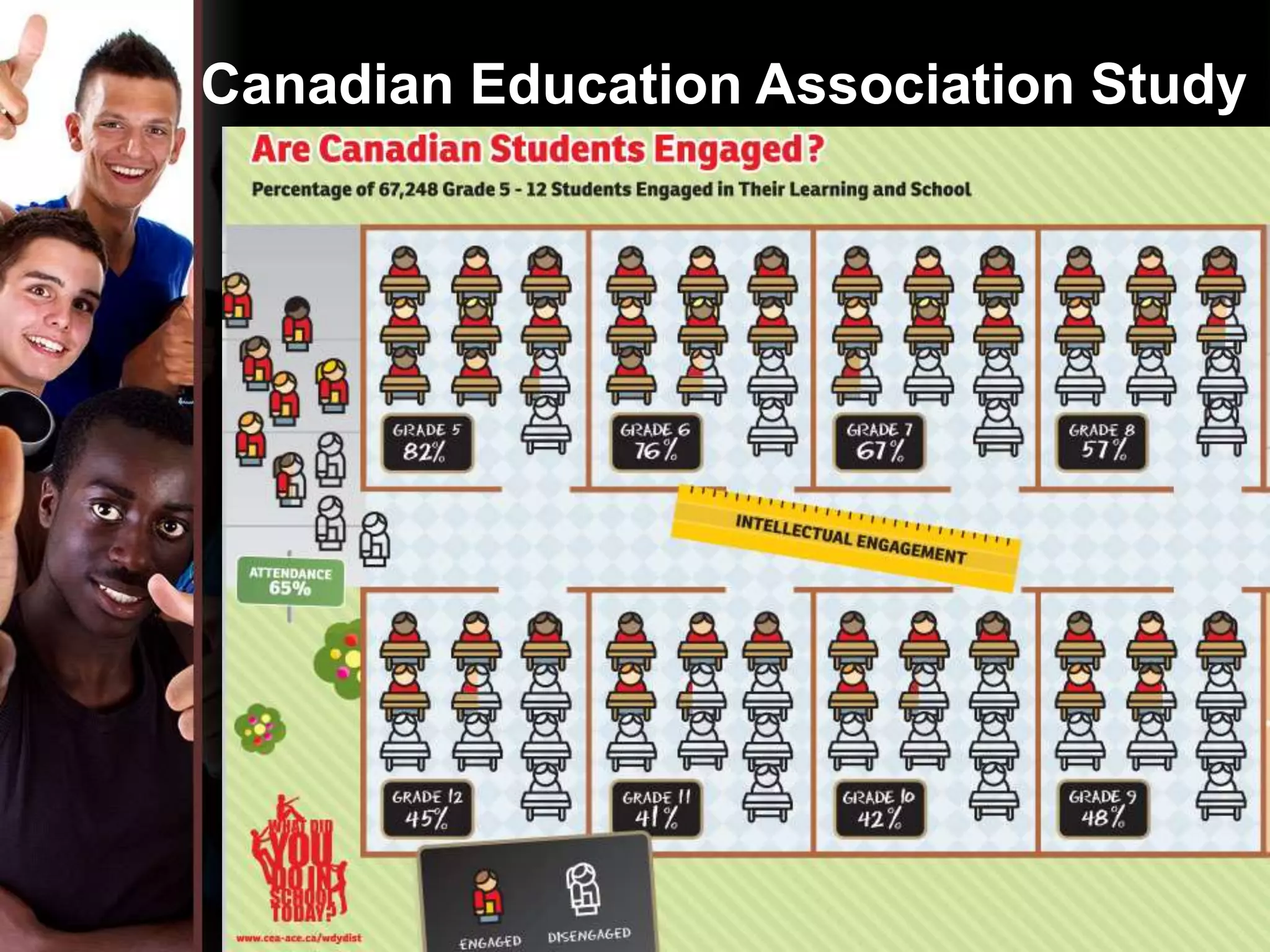 Canadian Education Association Study
 
