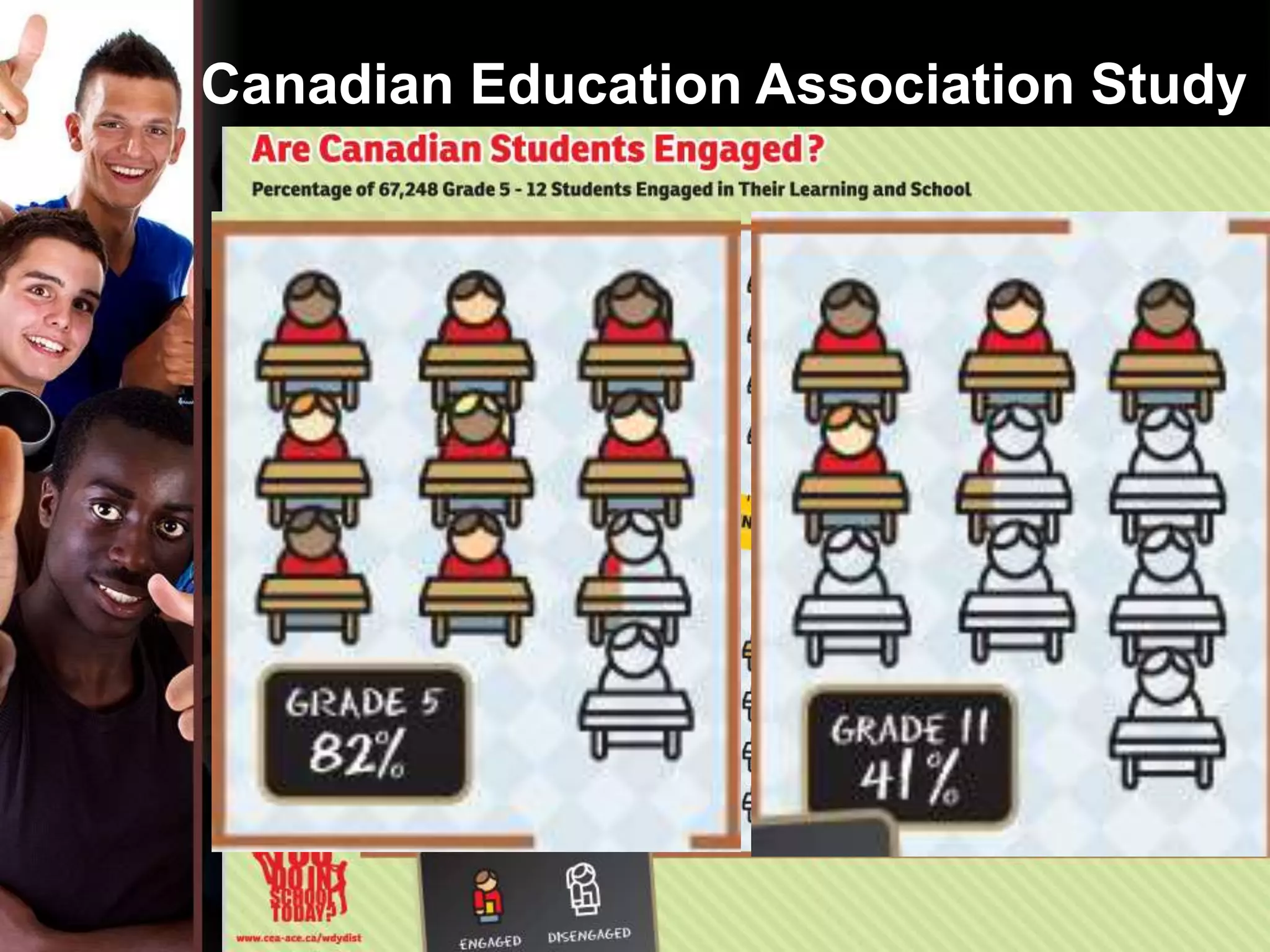 Canadian Education Association Study
 