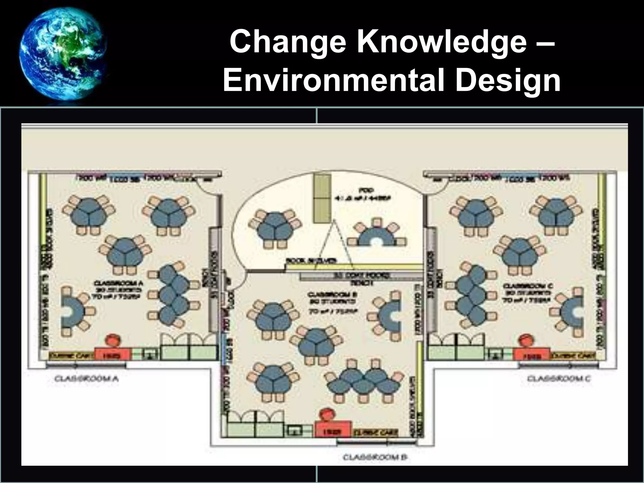 Change Knowledge –
Environmental Design
•
 