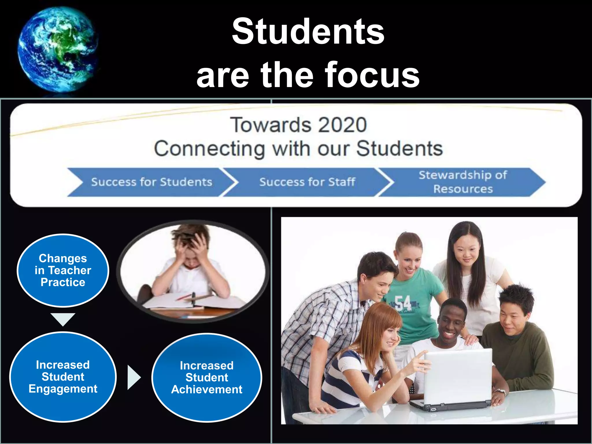 Students
are the focus
Changes
in Teacher
Practice
Increased
Student
Engagement
Increased
Student
Achievement
 