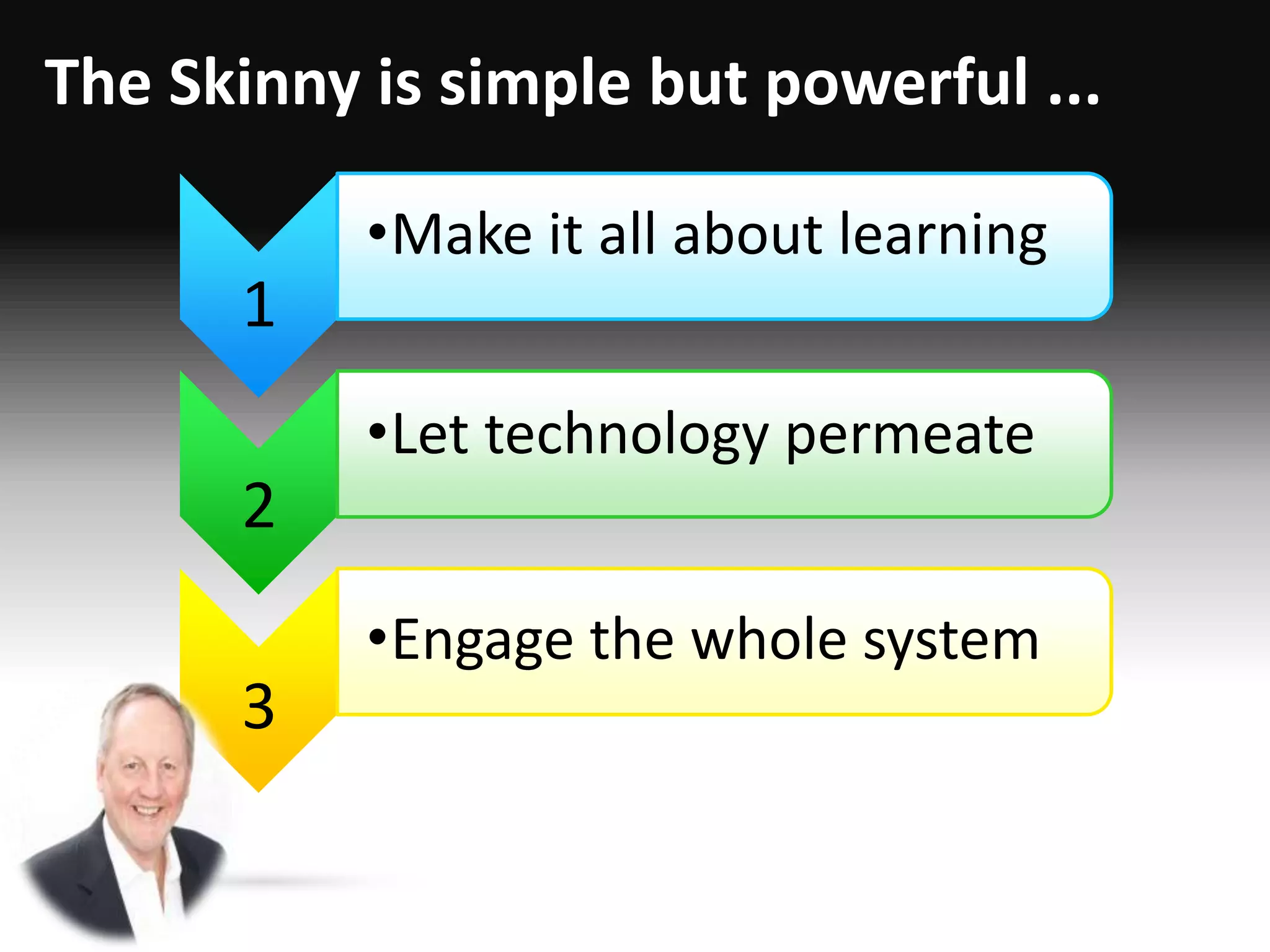 The Skinny is simple but powerful ...
•Make it all about learning
•Let technology permeate
•Engage the whole system
1
2
3
 