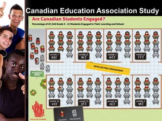 Canadian Education Association Study
 