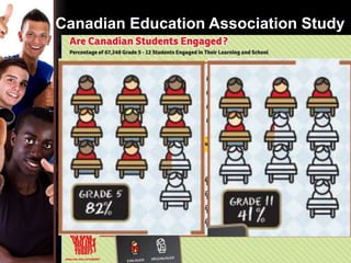 Canadian Education Association Study
 