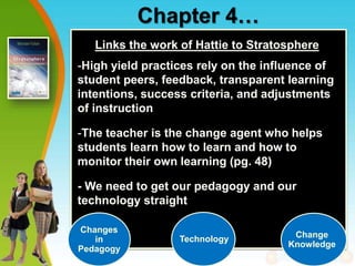Chapter 4…
Links the work of Hattie to Stratosphere
-High yield practices rely on the influence of
student peers, feedback, transparent learning
intentions, success criteria, and adjustments
of instruction
-The teacher is the change agent who helps
students learn how to learn and how to
monitor their own learning (pg. 48)
- We need to get our pedagogy and our
technology straight
Changes
in
Pedagogy
Technology Change
Knowledge
 
