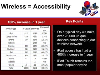 Wireless = Accessibility
100% increase in 1 year Key Points
• On a typical day we have
over 28,000 unique
devices connecting to our
wireless network
• iPad access has had a
400% increase in 1 year
• iPod Touch remains the
most popular device
 