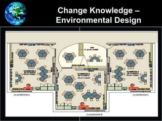 Change Knowledge –
Environmental Design
•
 