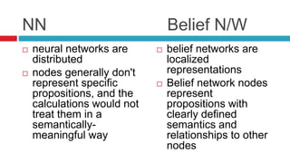 NN Belief N/W
 neural networks are
distributed
 nodes generally don't
represent specific
propositions, and the
calculations would not
treat them in a
semantically-
meaningful way
 belief networks are
localized
representations
 Belief network nodes
represent
propositions with
clearly defined
semantics and
relationships to other
nodes
 