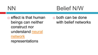 NN Belief N/W
 effect is that human
beings can neither
construct nor
understand neural
network
representations
 both can be done
with belief networks
 