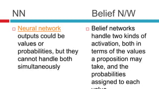 NN Belief N/W
 Neural network
outputs could be
values or
probabilities, but they
cannot handle both
simultaneously
 Belief networks
handle two kinds of
activation, both in
terms of the values
a proposition may
take, and the
probabilities
assigned to each
 