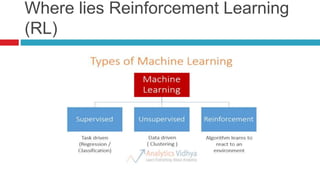 Where lies Reinforcement Learning
(RL)
 