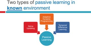 Two types of passive learning in
known environment
Passive
Learning
Naïve
Updating
Adaptive
Dynamic
Programming
Temporal
Difference
Learning
 