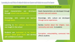 Learning In School Learning out of school
Good characteristics are developed
through school rules and policies
Good characteristics are developed through
societal rules and customs
Knowledge, skill, culture are learned
through books
Knowledge, skill, culture are developed
through social experiences.
Learning to live without discrimination
was taught in the school
Society teaches about the religion, race,
community and caste to students
Students are motivated to be honest,
truthful, speak good words and develop
self confidence in school
Corruption, untouchability, communal riots
affects students
 