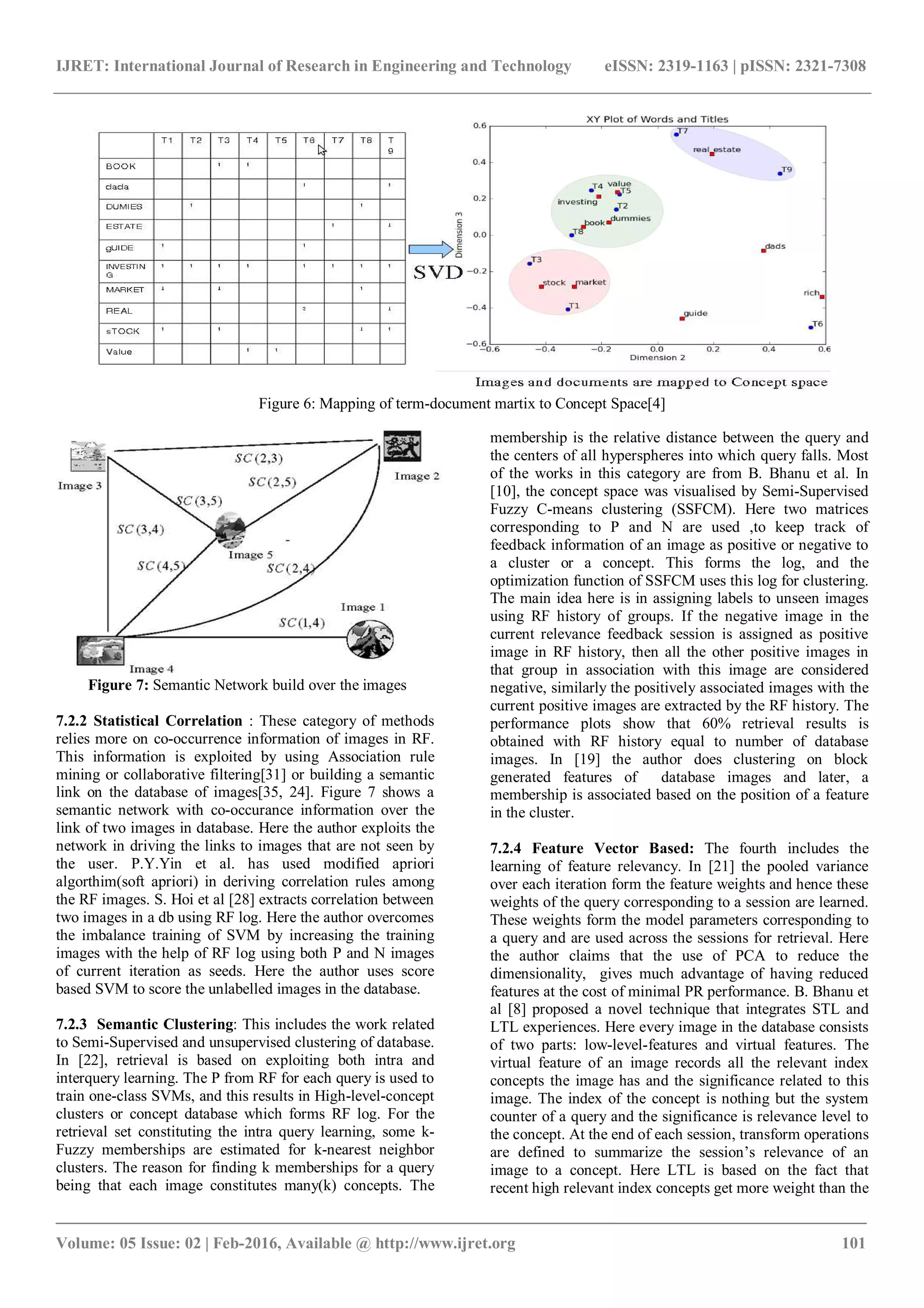 IJRET: International Journal of Research in Engineering and Technology eISSN: 2319-1163 | pISSN: 2321-7308
_______________________________________________________________________________________
Volume: 05 Issue: 02 | Feb-2016, Available @ http://www.ijret.org 101
Figure 6: Mapping of term-document martix to Concept Space[4]
Figure 7: Semantic Network build over the images
7.2.2 Statistical Correlation : These category of methods
relies more on co-occurrence information of images in RF.
This information is exploited by using Association rule
mining or collaborative filtering[31] or building a semantic
link on the database of images[35, 24]. Figure 7 shows a
semantic network with co-occurance information over the
link of two images in database. Here the author exploits the
network in driving the links to images that are not seen by
the user. P.Y.Yin et al. has used modified apriori
algorthim(soft apriori) in deriving correlation rules among
the RF images. S. Hoi et al [28] extracts correlation between
two images in a db using RF log. Here the author overcomes
the imbalance training of SVM by increasing the training
images with the help of RF log using both P and N images
of current iteration as seeds. Here the author uses score
based SVM to score the unlabelled images in the database.
7.2.3 Semantic Clustering: This includes the work related
to Semi-Supervised and unsupervised clustering of database.
In [22], retrieval is based on exploiting both intra and
interquery learning. The P from RF for each query is used to
train one-class SVMs, and this results in High-level-concept
clusters or concept database which forms RF log. For the
retrieval set constituting the intra query learning, some k-
Fuzzy memberships are estimated for k-nearest neighbor
clusters. The reason for finding k memberships for a query
being that each image constitutes many(k) concepts. The
membership is the relative distance between the query and
the centers of all hyperspheres into which query falls. Most
of the works in this category are from B. Bhanu et al. In
[10], the concept space was visualised by Semi-Supervised
Fuzzy C-means clustering (SSFCM). Here two matrices
corresponding to P and N are used ,to keep track of
feedback information of an image as positive or negative to
a cluster or a concept. This forms the log, and the
optimization function of SSFCM uses this log for clustering.
The main idea here is in assigning labels to unseen images
using RF history of groups. If the negative image in the
current relevance feedback session is assigned as positive
image in RF history, then all the other positive images in
that group in association with this image are considered
negative, similarly the positively associated images with the
current positive images are extracted by the RF history. The
performance plots show that 60% retrieval results is
obtained with RF history equal to number of database
images. In [19] the author does clustering on block
generated features of database images and later, a
membership is associated based on the position of a feature
in the cluster.
7.2.4 Feature Vector Based: The fourth includes the
learning of feature relevancy. In [21] the pooled variance
over each iteration form the feature weights and hence these
weights of the query corresponding to a session are learned.
These weights form the model parameters corresponding to
a query and are used across the sessions for retrieval. Here
the author claims that the use of PCA to reduce the
dimensionality, gives much advantage of having reduced
features at the cost of minimal PR performance. B. Bhanu et
al [8] proposed a novel technique that integrates STL and
LTL experiences. Here every image in the database consists
of two parts: low-level-features and virtual features. The
virtual feature of an image records all the relevant index
concepts the image has and the significance related to this
image. The index of the concept is nothing but the system
counter of a query and the significance is relevance level to
the concept. At the end of each session, transform operations
are defined to summarize the session’s relevance of an
image to a concept. Here LTL is based on the fact that
recent high relevant index concepts get more weight than the
 