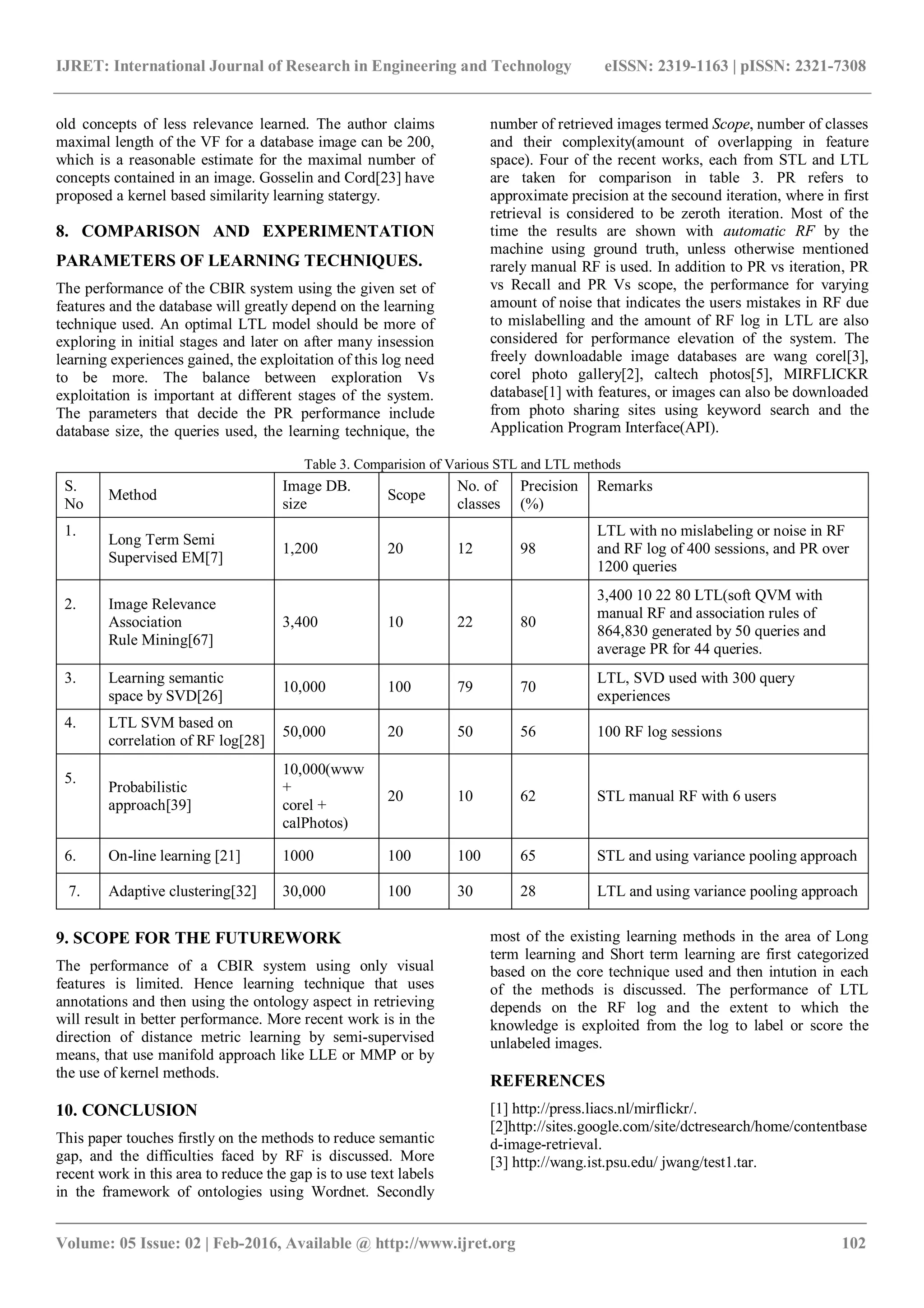 IJRET: International Journal of Research in Engineering and Technology eISSN: 2319-1163 | pISSN: 2321-7308
_______________________________________________________________________________________
Volume: 05 Issue: 02 | Feb-2016, Available @ http://www.ijret.org 102
old concepts of less relevance learned. The author claims
maximal length of the VF for a database image can be 200,
which is a reasonable estimate for the maximal number of
concepts contained in an image. Gosselin and Cord[23] have
proposed a kernel based similarity learning statergy.
8. COMPARISON AND EXPERIMENTATION
PARAMETERS OF LEARNING TECHNIQUES.
The performance of the CBIR system using the given set of
features and the database will greatly depend on the learning
technique used. An optimal LTL model should be more of
exploring in initial stages and later on after many insession
learning experiences gained, the exploitation of this log need
to be more. The balance between exploration Vs
exploitation is important at different stages of the system.
The parameters that decide the PR performance include
database size, the queries used, the learning technique, the
number of retrieved images termed Scope, number of classes
and their complexity(amount of overlapping in feature
space). Four of the recent works, each from STL and LTL
are taken for comparison in table 3. PR refers to
approximate precision at the secound iteration, where in first
retrieval is considered to be zeroth iteration. Most of the
time the results are shown with automatic RF by the
machine using ground truth, unless otherwise mentioned
rarely manual RF is used. In addition to PR vs iteration, PR
vs Recall and PR Vs scope, the performance for varying
amount of noise that indicates the users mistakes in RF due
to mislabelling and the amount of RF log in LTL are also
considered for performance elevation of the system. The
freely downloadable image databases are wang corel[3],
corel photo gallery[2], caltech photos[5], MIRFLICKR
database[1] with features, or images can also be downloaded
from photo sharing sites using keyword search and the
Application Program Interface(API).
Table 3. Comparision of Various STL and LTL methods
S.
No
Method
Image DB.
size
Scope
No. of
classes
Precision
(%)
Remarks
1.
Long Term Semi
Supervised EM[7]
1,200 20 12 98
LTL with no mislabeling or noise in RF
and RF log of 400 sessions, and PR over
1200 queries
2. Image Relevance
Association
Rule Mining[67]
3,400 10 22 80
3,400 10 22 80 LTL(soft QVM with
manual RF and association rules of
864,830 generated by 50 queries and
average PR for 44 queries.
3. Learning semantic
space by SVD[26]
10,000 100 79 70
LTL, SVD used with 300 query
experiences
4. LTL SVM based on
correlation of RF log[28]
50,000 20 50 56 100 RF log sessions
5.
Probabilistic
approach[39]
10,000(www
+
corel +
calPhotos)
20 10 62 STL manual RF with 6 users
6. On-line learning [21] 1000 100 100 65 STL and using variance pooling approach
7. Adaptive clustering[32] 30,000 100 30 28 LTL and using variance pooling approach
9. SCOPE FOR THE FUTUREWORK
The performance of a CBIR system using only visual
features is limited. Hence learning technique that uses
annotations and then using the ontology aspect in retrieving
will result in better performance. More recent work is in the
direction of distance metric learning by semi-supervised
means, that use manifold approach like LLE or MMP or by
the use of kernel methods.
10. CONCLUSION
This paper touches firstly on the methods to reduce semantic
gap, and the difficulties faced by RF is discussed. More
recent work in this area to reduce the gap is to use text labels
in the framework of ontologies using Wordnet. Secondly
most of the existing learning methods in the area of Long
term learning and Short term learning are first categorized
based on the core technique used and then intution in each
of the methods is discussed. The performance of LTL
depends on the RF log and the extent to which the
knowledge is exploited from the log to label or score the
unlabeled images.
REFERENCES
[1] http://press.liacs.nl/mirflickr/.
[2]http://sites.google.com/site/dctresearch/home/contentbase
d-image-retrieval.
[3] http://wang.ist.psu.edu/ jwang/test1.tar.
 
