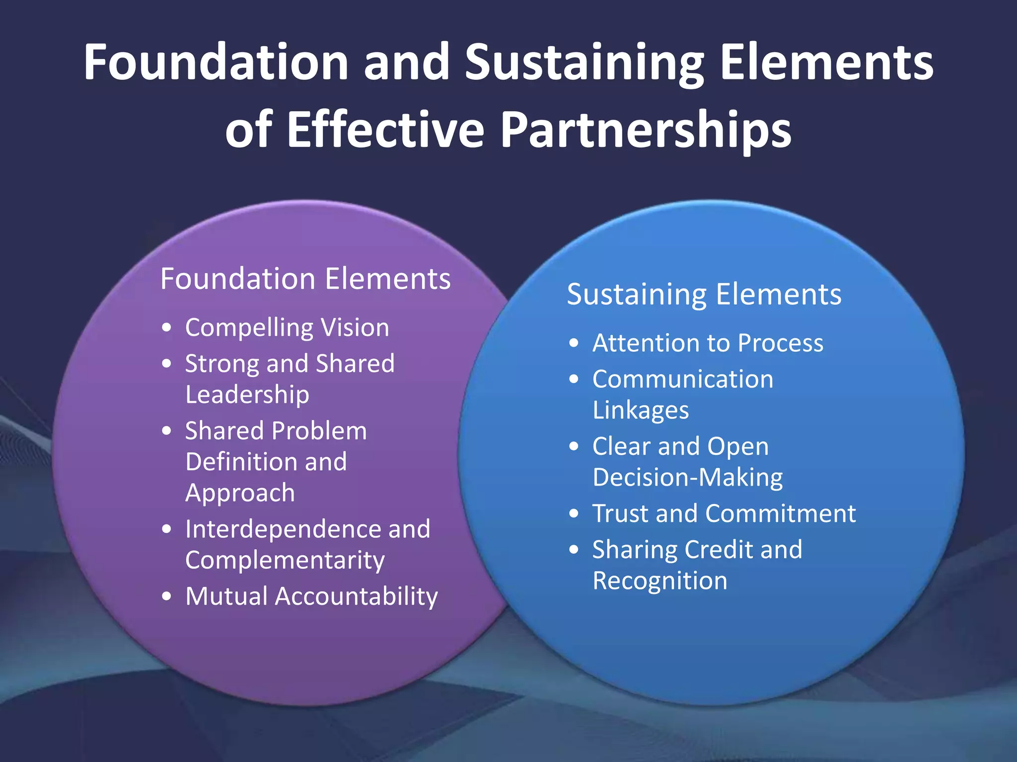 Foundation and Sustaining Elements
of Effective Partnerships
Foundation Elements
• Compelling Vision
• Strong and Shared
Leadership
• Shared Problem
Definition and
Approach
• Interdependence and
Complementarity
• Mutual Accountability
Sustaining Elements
• Attention to Process
• Communication
Linkages
• Clear and Open
Decision-Making
• Trust and Commitment
• Sharing Credit and
Recognition
 