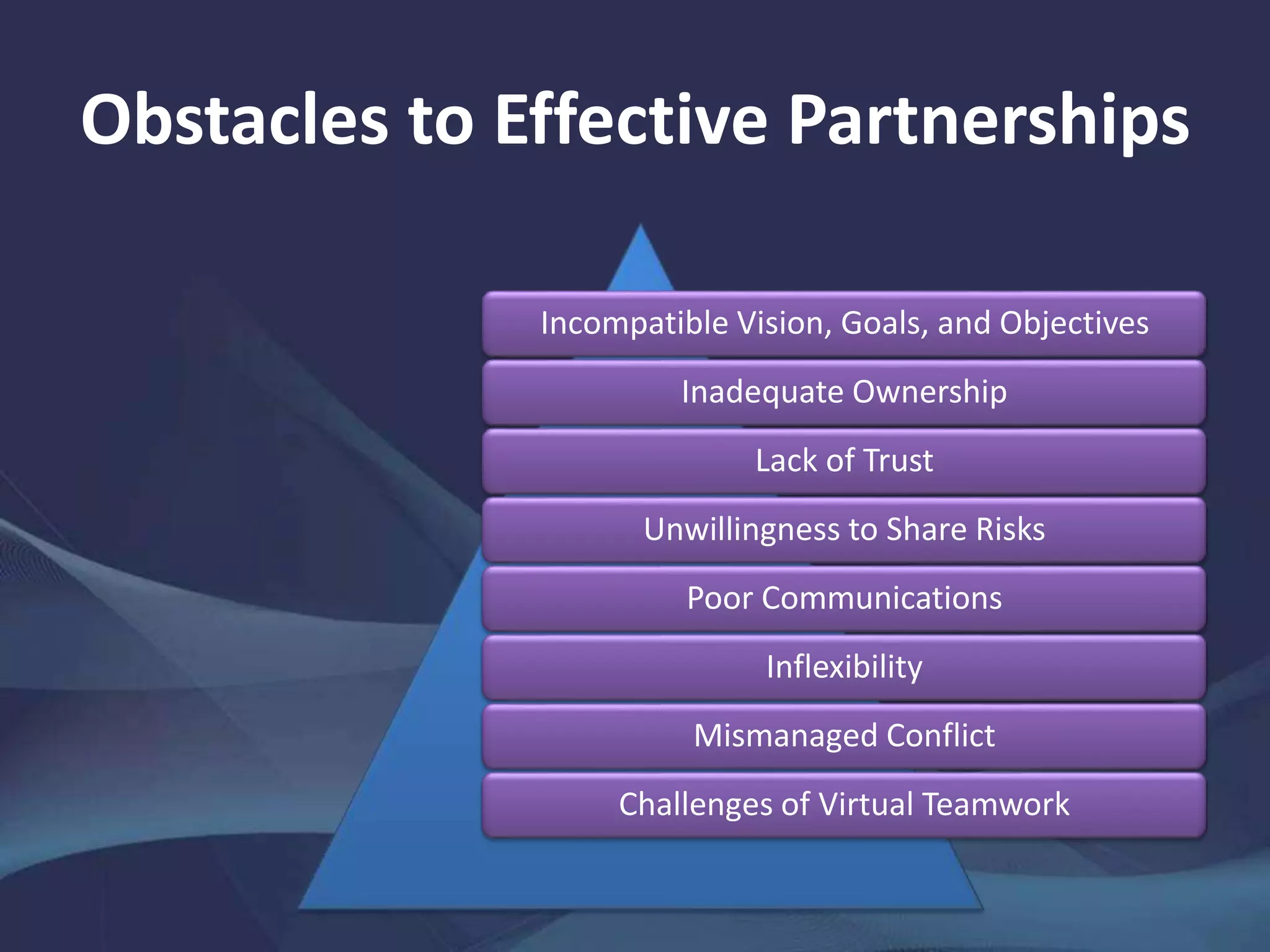 Obstacles to Effective Partnerships
Incompatible Vision, Goals, and Objectives
Inadequate Ownership
Lack of Trust
Unwillingness to Share Risks
Poor Communications
Inflexibility
Mismanaged Conflict
Challenges of Virtual Teamwork
 