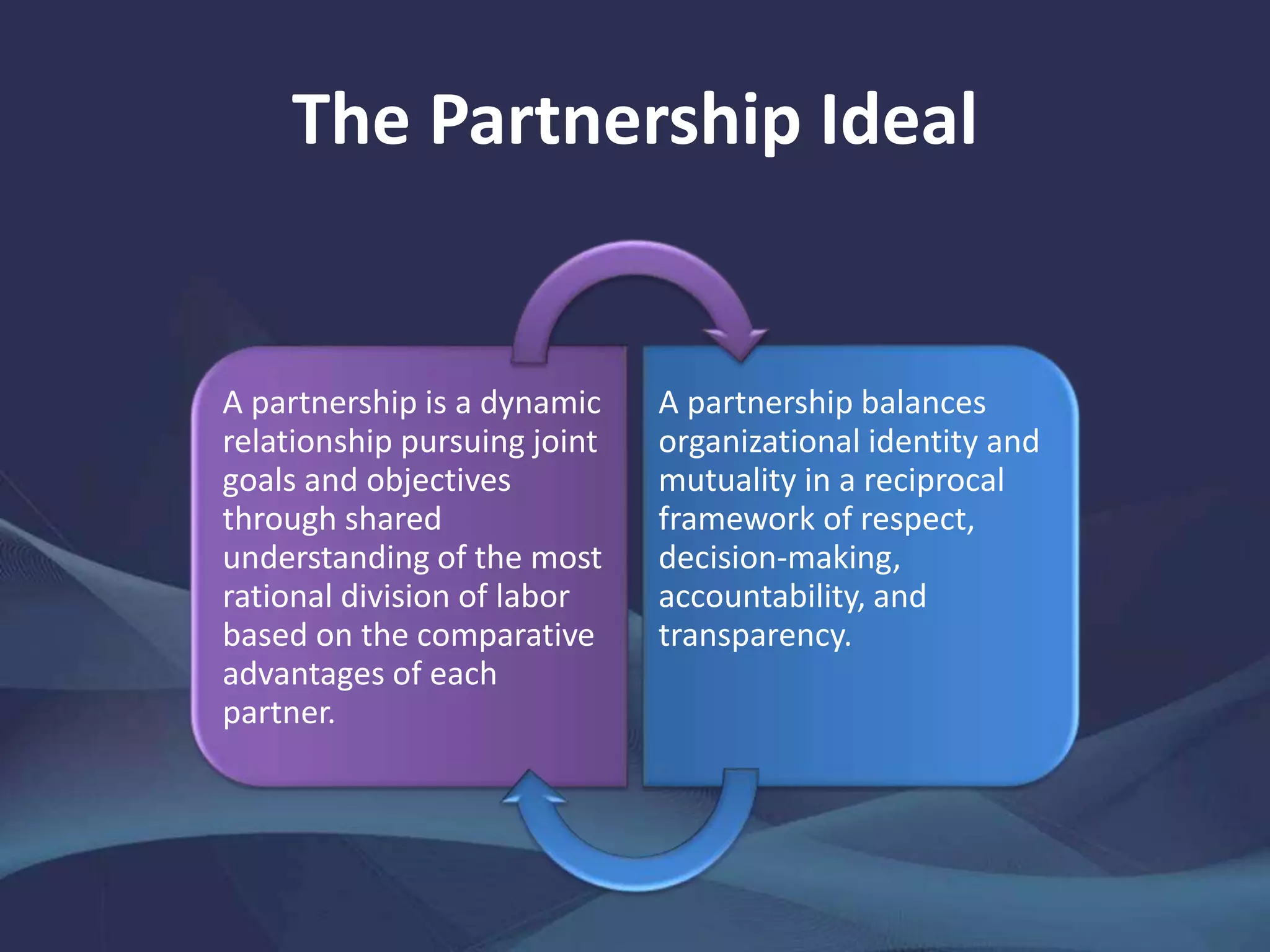 The Partnership Ideal
A partnership is a dynamic
relationship pursuing joint
goals and objectives
through shared
understanding of the most
rational division of labor
based on the comparative
advantages of each
partner.
A partnership balances
organizational identity and
mutuality in a reciprocal
framework of respect,
decision-making,
accountability, and
transparency.
 