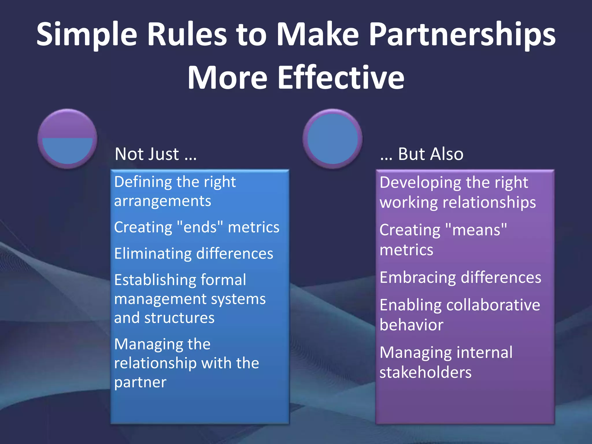 Simple Rules to Make Partnerships
More Effective
Defining the right
arrangements
Creating "ends" metrics
Eliminating differences
Establishing formal
management systems
and structures
Managing the
relationship with the
partner
Not Just …
Developing the right
working relationships
Creating "means"
metrics
Embracing differences
Enabling collaborative
behavior
Managing internal
stakeholders
… But Also
 