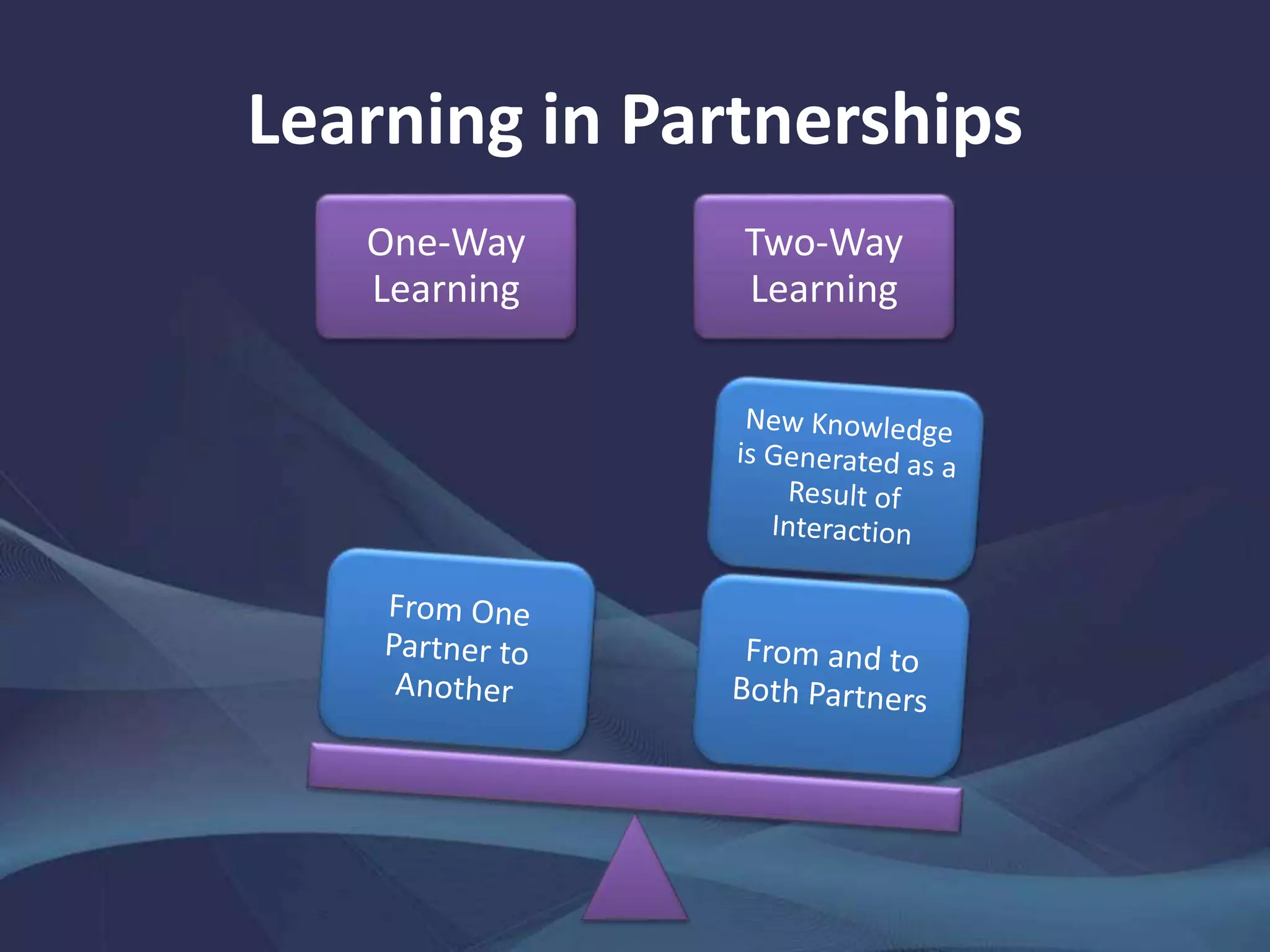 Learning in Partnerships
One-Way
Learning
Two-Way
Learning
 