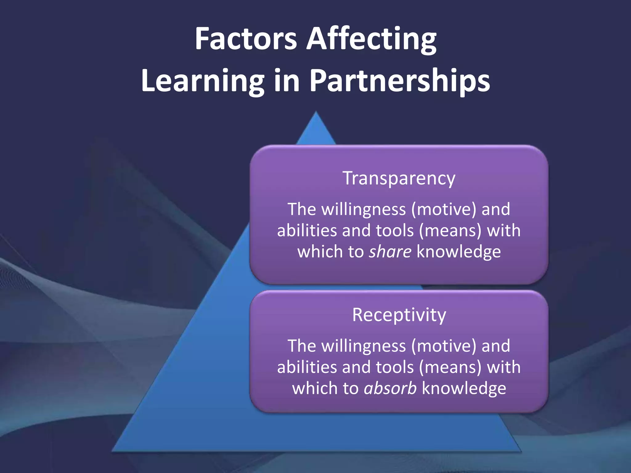 Factors Affecting
Learning in Partnerships
Transparency
The willingness (motive) and
abilities and tools (means) with
which to share knowledge
Receptivity
The willingness (motive) and
abilities and tools (means) with
which to absorb knowledge
 