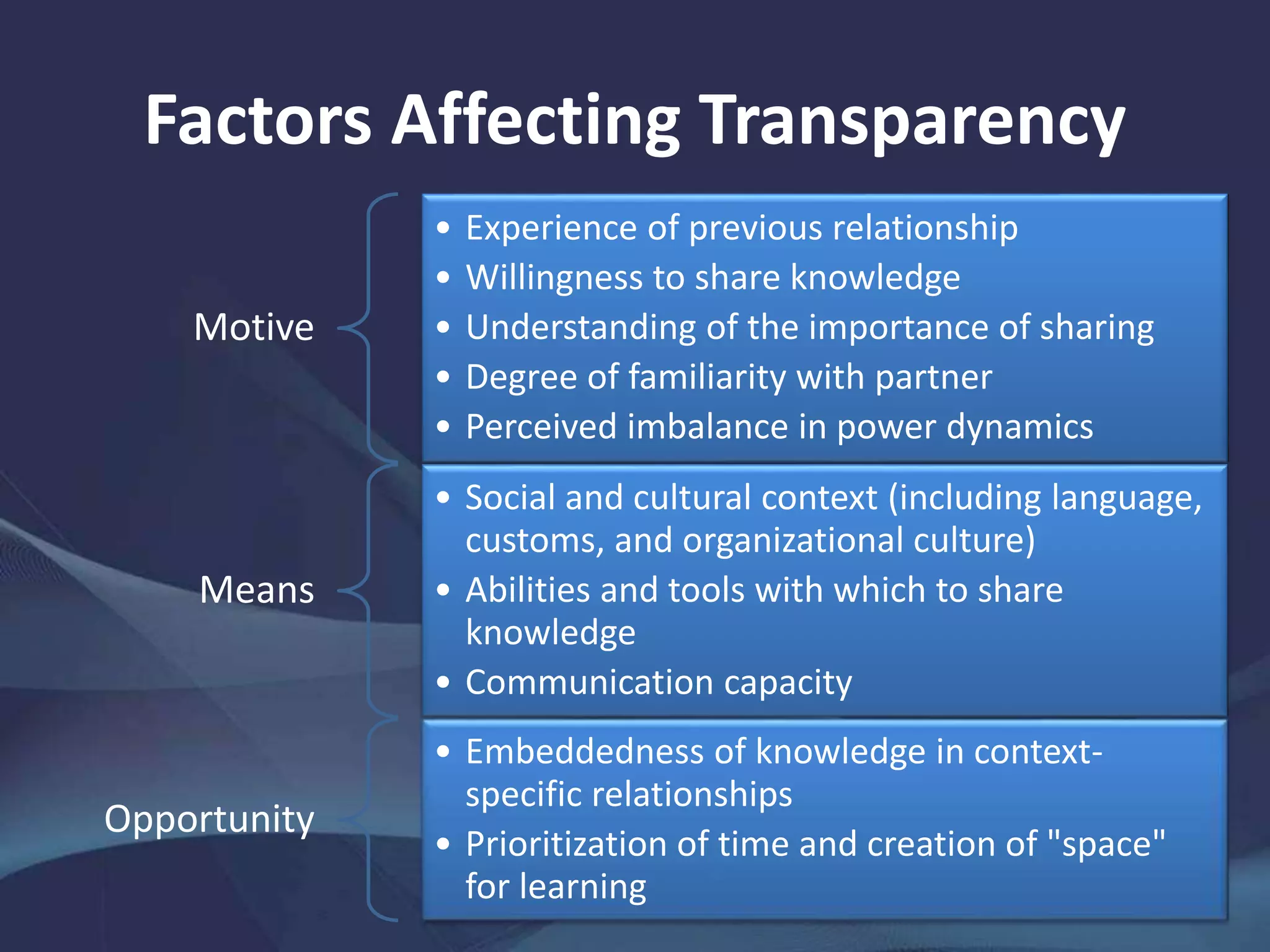 Factors Affecting Transparency
Motive
• Experience of previous relationship
• Willingness to share knowledge
• Understanding of the importance of sharing
• Degree of familiarity with partner
• Perceived imbalance in power dynamics
Means
• Social and cultural context (including language,
customs, and organizational culture)
• Abilities and tools with which to share
knowledge
• Communication capacity
Opportunity
• Embeddedness of knowledge in context-
specific relationships
• Prioritization of time and creation of "space"
for learning
 