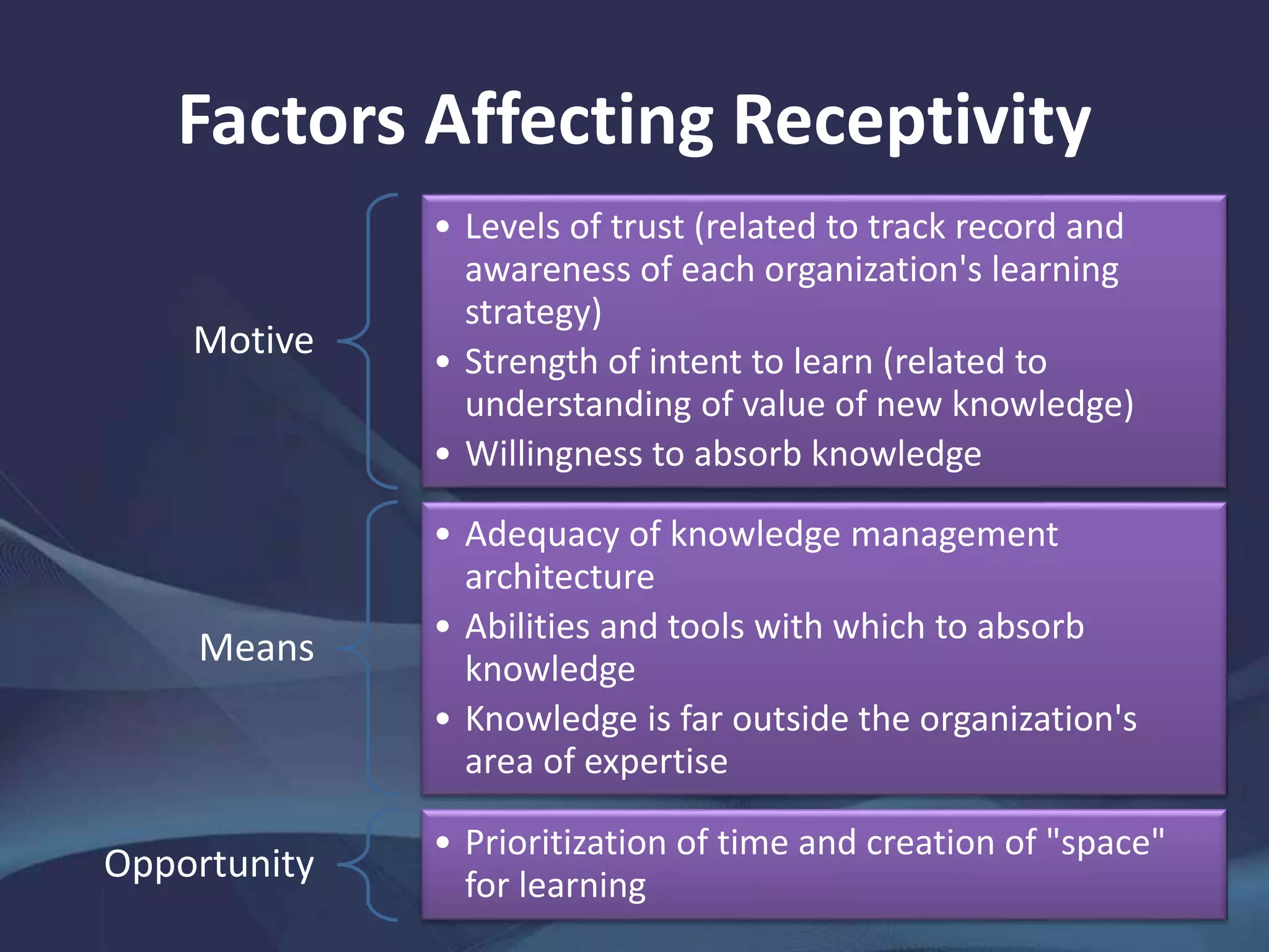 Factors Affecting Receptivity
Motive
• Levels of trust (related to track record and
awareness of each organization's learning
strategy)
• Strength of intent to learn (related to
understanding of value of new knowledge)
• Willingness to absorb knowledge
Means
• Adequacy of knowledge management
architecture
• Abilities and tools with which to absorb
knowledge
• Knowledge is far outside the organization's
area of expertise
Opportunity
• Prioritization of time and creation of "space"
for learning
 