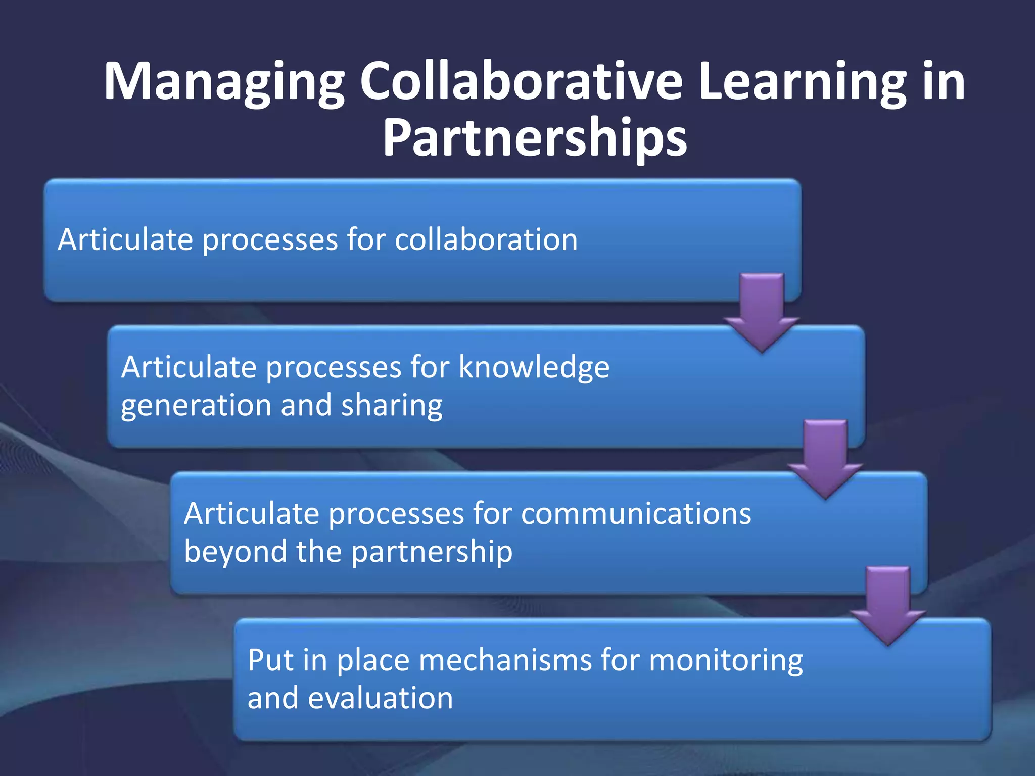 Managing Collaborative Learning in
Partnerships
Articulate processes for collaboration
Articulate processes for knowledge
generation and sharing
Articulate processes for communications
beyond the partnership
Put in place mechanisms for monitoring
and evaluation
 