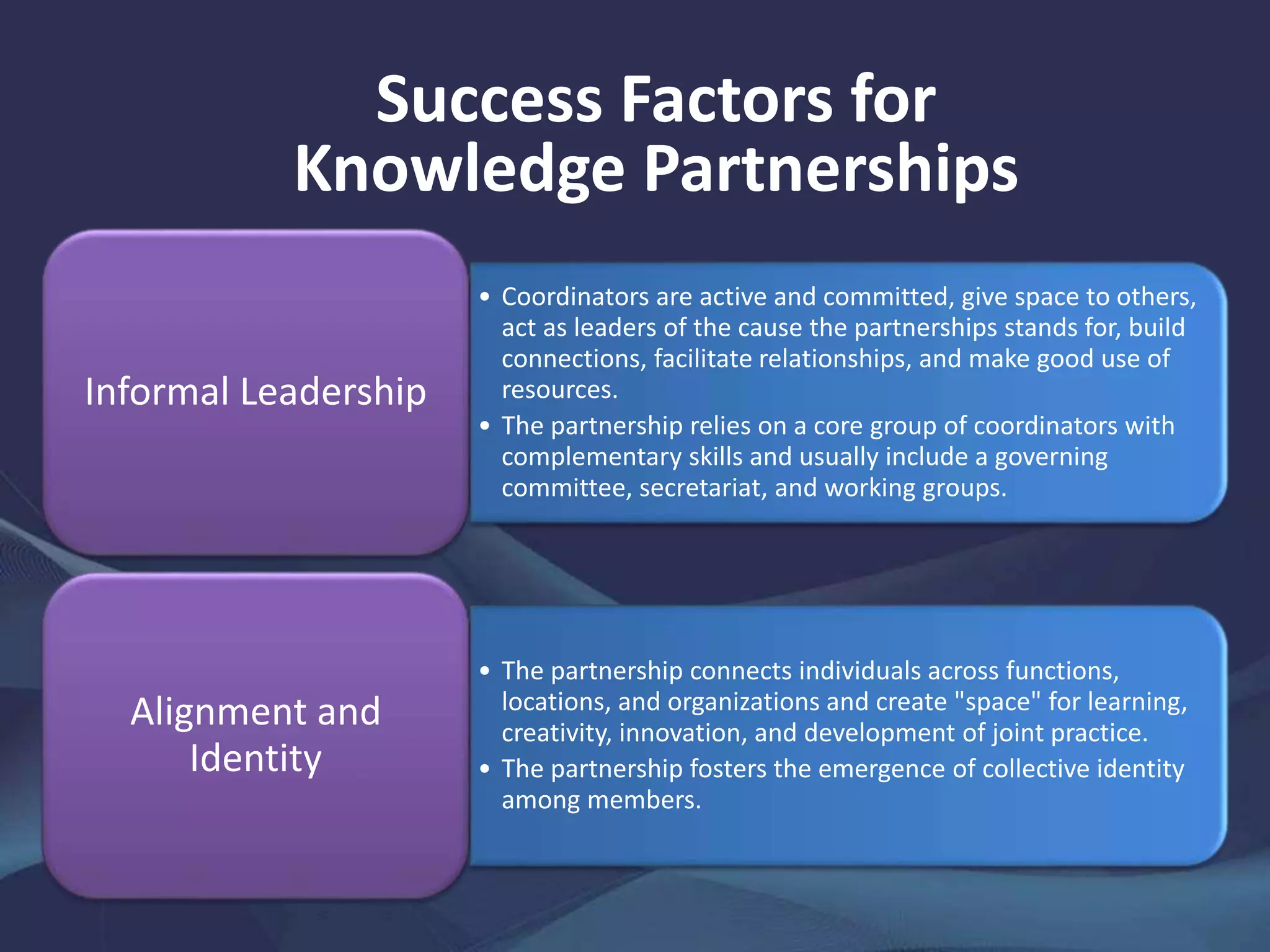 Success Factors for
Knowledge Partnerships
• Coordinators are active and committed, give space to others,
act as leaders of the cause the partnerships stands for, build
connections, facilitate relationships, and make good use of
resources.
• The partnership relies on a core group of coordinators with
complementary skills and usually include a governing
committee, secretariat, and working groups.
Informal Leadership
• The partnership connects individuals across functions,
locations, and organizations and create "space" for learning,
creativity, innovation, and development of joint practice.
• The partnership fosters the emergence of collective identity
among members.
Alignment and
Identity
 