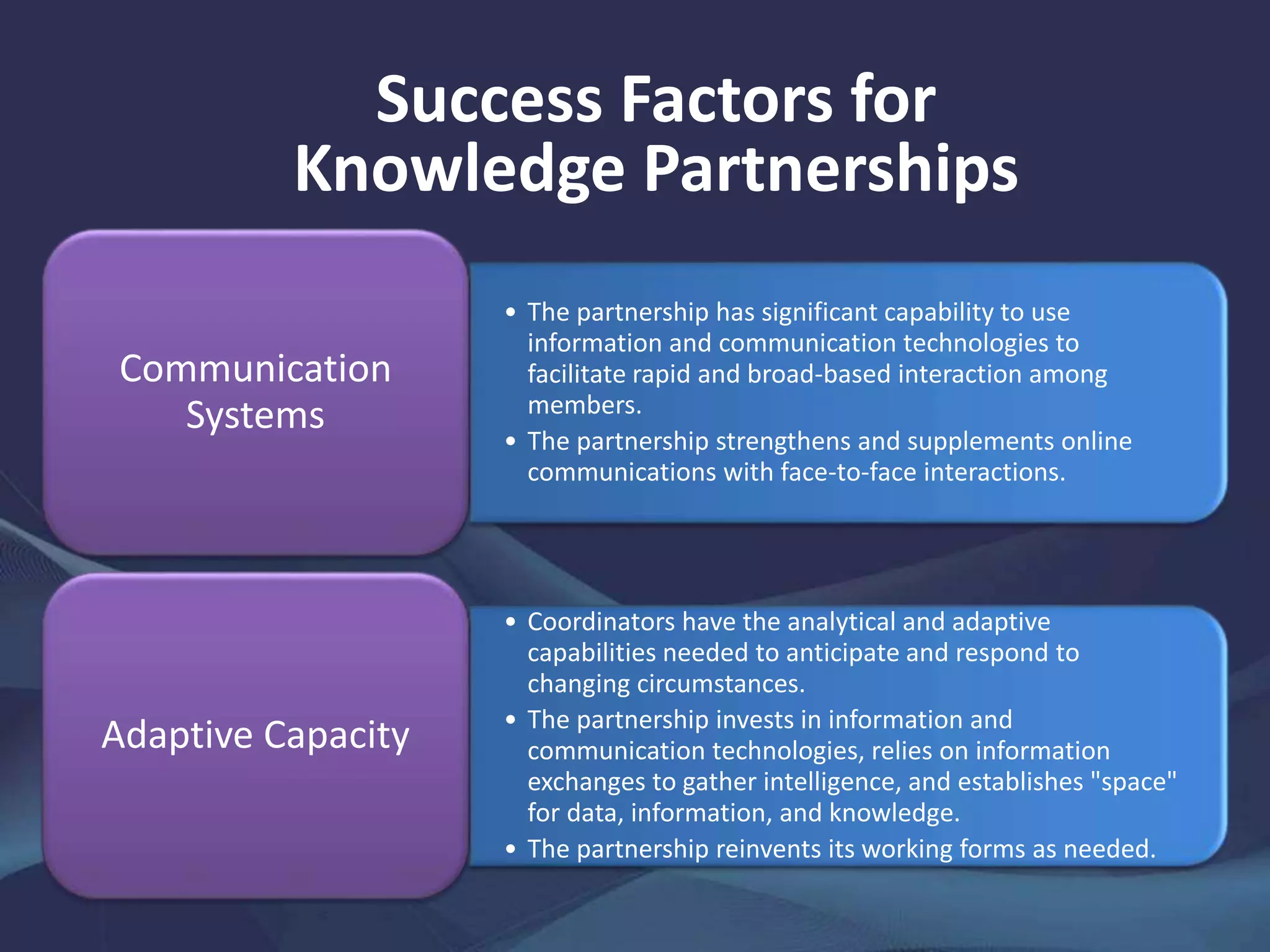 Success Factors for
Knowledge Partnerships
• The partnership has significant capability to use
information and communication technologies to
facilitate rapid and broad-based interaction among
members.
• The partnership strengthens and supplements online
communications with face-to-face interactions.
Communication
Systems
• Coordinators have the analytical and adaptive
capabilities needed to anticipate and respond to
changing circumstances.
• The partnership invests in information and
communication technologies, relies on information
exchanges to gather intelligence, and establishes "space"
for data, information, and knowledge.
• The partnership reinvents its working forms as needed.
Adaptive Capacity
 