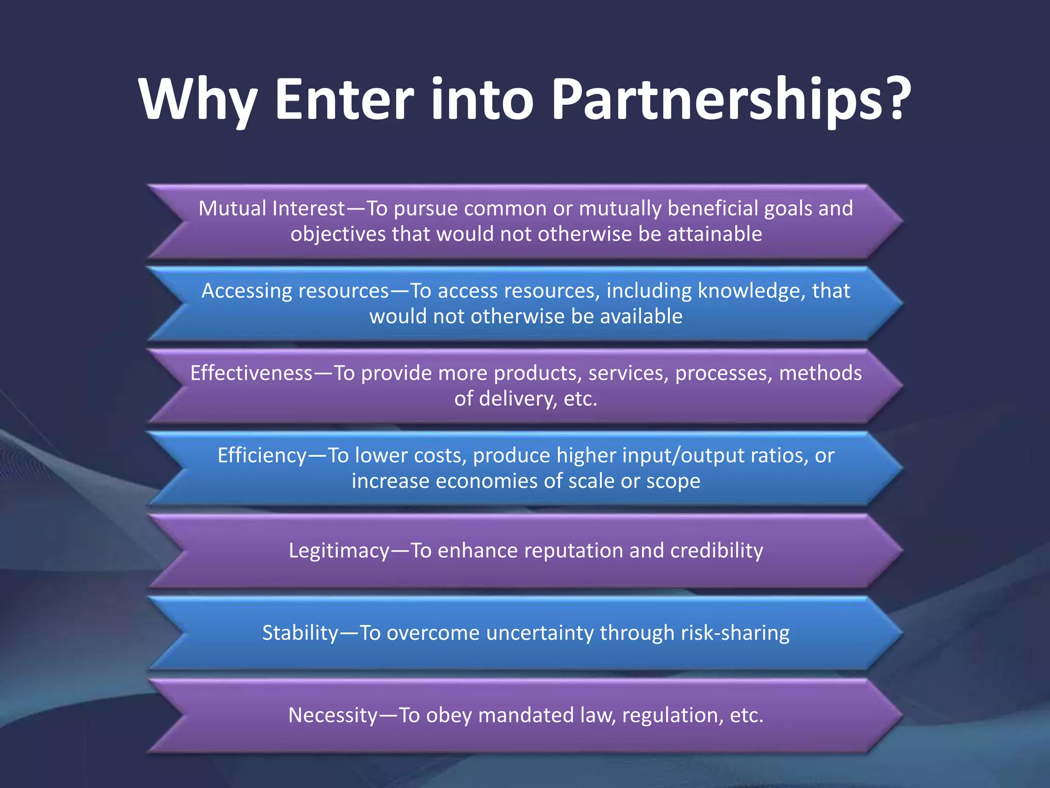 Why Enter into Partnerships?
Mutual Interest—To pursue common or mutually beneficial goals and
objectives that would not otherwise be attainable
Accessing resources—To access resources, including knowledge, that
would not otherwise be available
Effectiveness—To provide more products, services, processes, methods
of delivery, etc.
Efficiency—To lower costs, produce higher input/output ratios, or
increase economies of scale or scope
Legitimacy—To enhance reputation and credibility
Stability—To overcome uncertainty through risk-sharing
Necessity—To obey mandated law, regulation, etc.
 