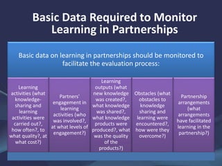 Learning in Partnerships | PPTX