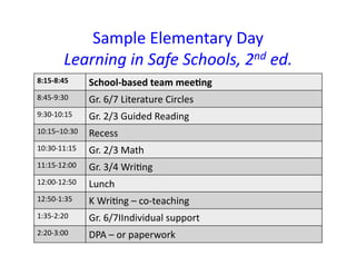 Sample	
  Elementary	
  Day	
  
             Learning	
  in	
  Safe	
  Schools,	
  2nd	
  ed.	
  
8:15-­‐8:45	
           School-­‐based	
  team	
  mee4ng	
  
8:45-­‐9:30	
           Gr.	
  6/7	
  Literature	
  Circles	
  
9:30-­‐10:15	
          Gr.	
  2/3	
  Guided	
  Reading	
  
10:15–10:30	
           Recess	
  
10:30-­‐11:15	
         Gr.	
  2/3	
  Math	
  
11:15-­‐12:00	
         Gr.	
  3/4	
  WriDng	
  
12:00-­‐12:50	
  	
     Lunch	
  
12:50-­‐1:35	
          K	
  WriDng	
  –	
  co-­‐teaching	
  
1:35-­‐2:20	
           Gr.	
  6/7IIndividual	
  support	
  
2:20-­‐3:00	
           DPA	
  –	
  or	
  paperwork	
  
 