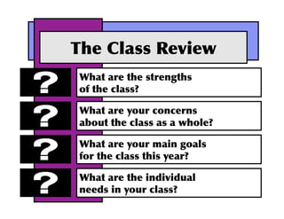 The	
 Class	
 Review	
  
 What	
 are	
 the	
 strengths	
 	
 
 of	
 the	
 class?	
 

 What	
 are	
 your	
 concerns	
 	
 
 about	
 the	
 class	
 as	
 a	
 whole?	
 

 What	
 are	
 your	
 main	
 goals	
 	
 
 for	
 the	
 class	
 this	
 year?	
 

 What	
 are	
 the	
 individual	
 	
 
 needs	
 in	
 your	
 class?	
 
 