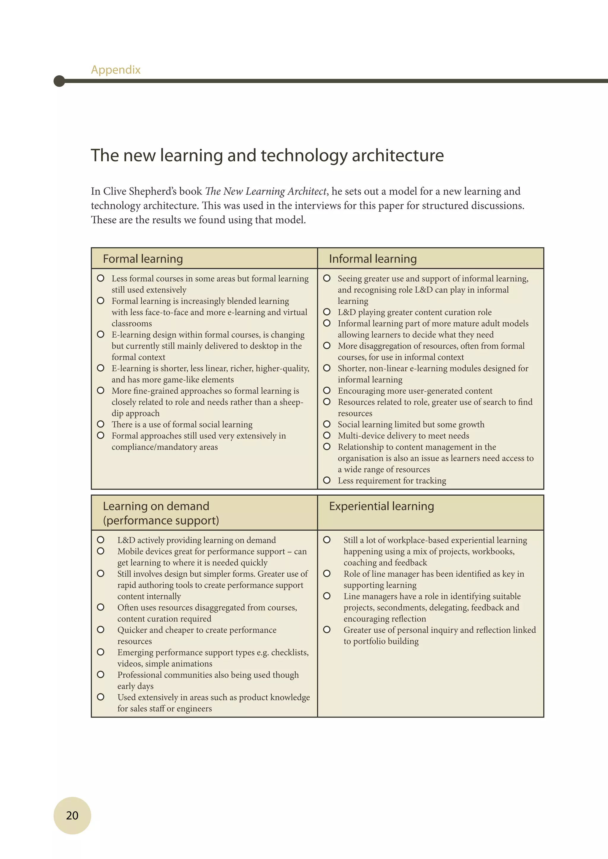 20
Appendix
Formal learning Informal learning
l	Less formal courses in some areas but formal learning
still used extensively
l	Formal learning is increasingly blended learning
with less face-to-face and more e-learning and virtual
classrooms
l	E-learning design within formal courses, is changing
but currently still mainly delivered to desktop in the
formal context
l	E-learning is shorter, less linear, richer, higher-quality,
and has more game-like elements
l	More fine-grained approaches so formal learning is
closely related to role and needs rather than a sheep-
dip approach
l	There is a use of formal social learning
l	Formal approaches still used very extensively in
compliance/mandatory areas
l	Seeing greater use and support of informal learning,
and recognising role LD can play in informal
learning
l	LD playing greater content curation role
l	Informal learning part of more mature adult models
allowing learners to decide what they need
l	More disaggregation of resources, often from formal
courses, for use in informal context
l	Shorter, non-linear e-learning modules designed for
informal learning
l	Encouraging more user-generated content
l	Resources related to role, greater use of search to find
resources
l	Social learning limited but some growth
l	Multi-device delivery to meet needs
l	Relationship to content management in the
organisation is also an issue as learners need access to
a wide range of resources
l	Less requirement for tracking
Learning on demand
(performance support)
Experiential learning
l	 LD actively providing learning on demand
l	 Mobile devices great for performance support – can
get learning to where it is needed quickly
l	 Still involves design but simpler forms. Greater use of
rapid authoring tools to create performance support
content internally
l	 Often uses resources disaggregated from courses,
content curation required
l	 Quicker and cheaper to create performance
resources
l	 Emerging performance support types e.g. checklists,
videos, simple animations
l	 Professional communities also being used though
early days
l	 Used extensively in areas such as product knowledge
for sales staff or engineers
l	 Still a lot of workplace-based experiential learning
happening using a mix of projects, workbooks,
coaching and feedback
l	 Role of line manager has been identified as key in
supporting learning
l	 Line managers have a role in identifying suitable
projects, secondments, delegating, feedback and
encouraging reflection
l	 Greater use of personal inquiry and reflection linked
to portfolio building
The new learning and technology architecture
In Clive Shepherd’s book The New Learning Architect, he sets out a model for a new learning and
technology architecture. This was used in the interviews for this paper for structured discussions.
These are the results we found using that model.
 