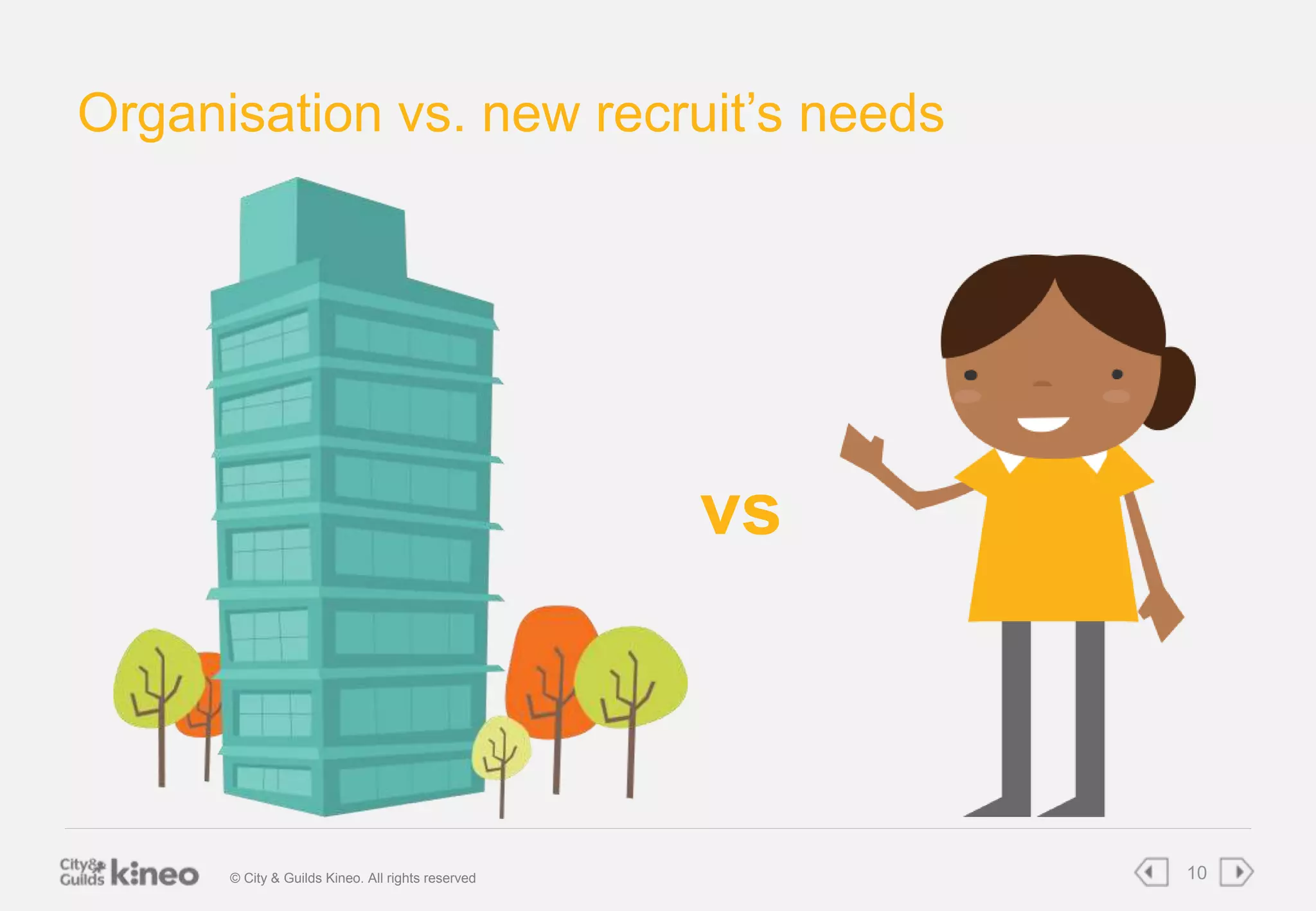 Organisation vs. new recruit’s needs 
vs 
© City & Guilds Kineo. All rights reserved 10 
 