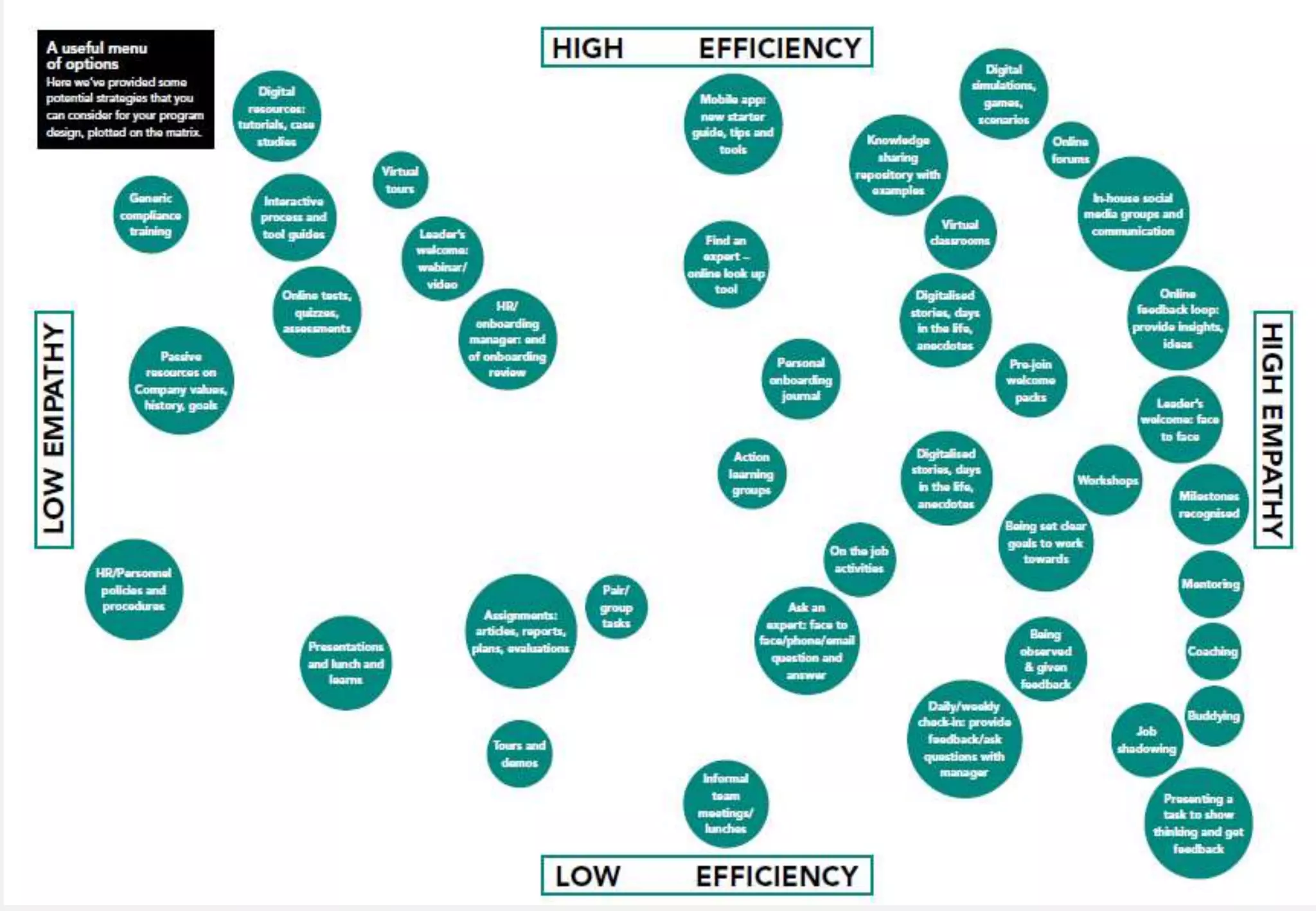 © City & Guilds Kineo. All rights reserved 22 
 