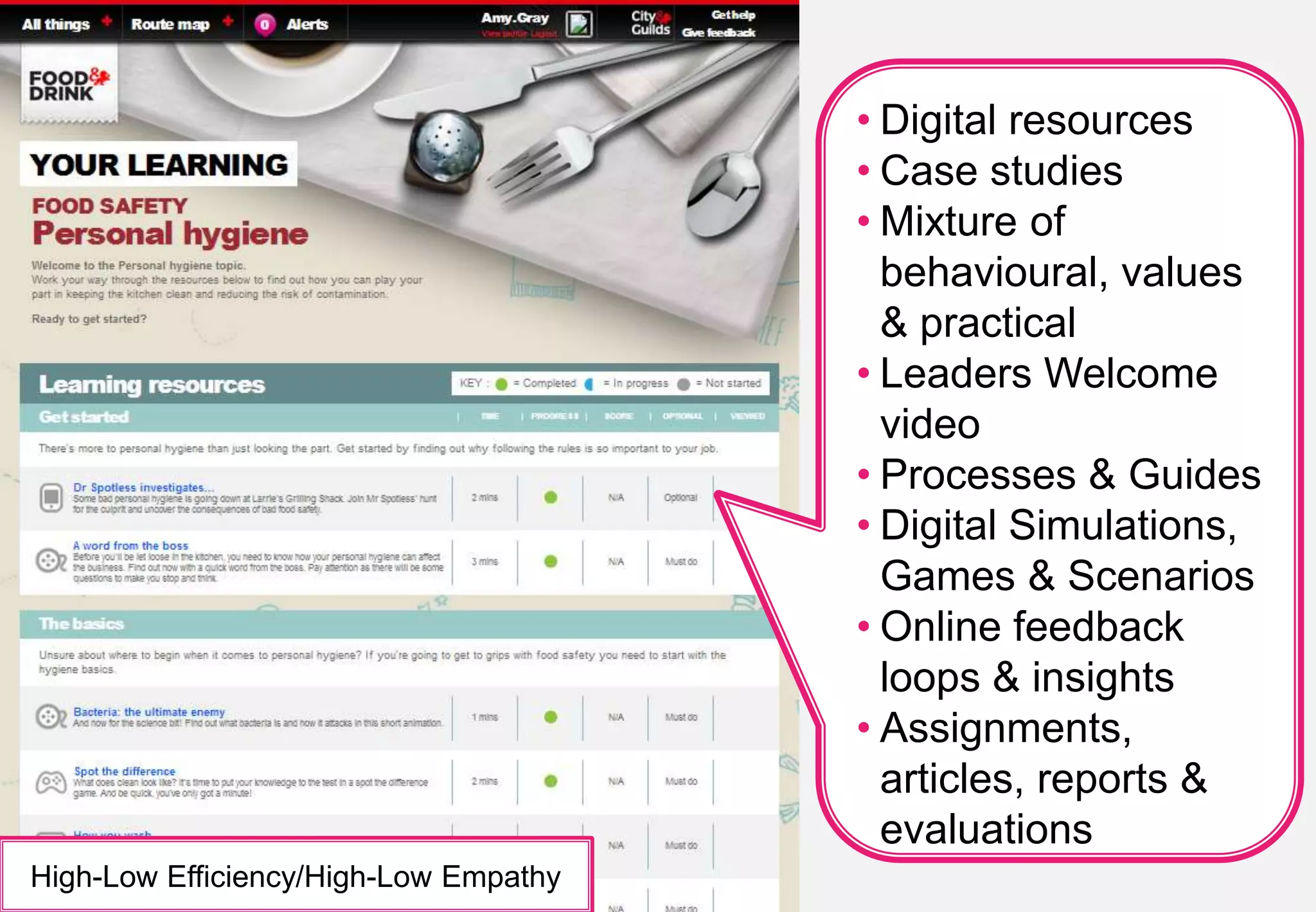 • Digital resources 
• Case studies 
• Mixture of 
behavioural, values 
& practical 
• Leaders Welcome 
video 
• Processes & Guides 
• Digital Simulations, 
Games & Scenarios 
• Online feedback 
loops & insights 
• Assignments, 
articles, reports & 
evaluations 
High-Low Efficiency/High-Low Empathy 
© City & Guilds Kineo. All rights reserved 30 
 