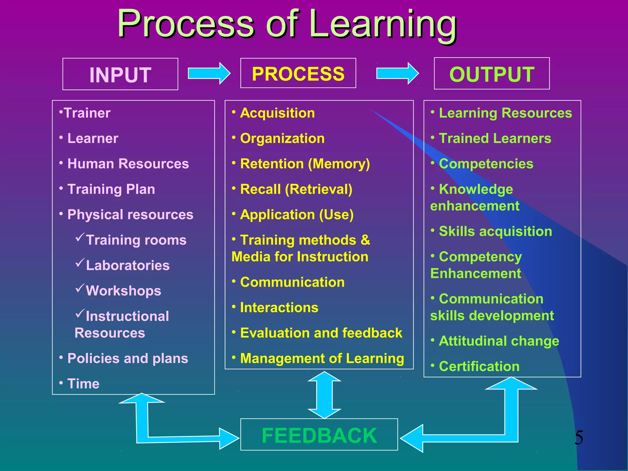 Learning and Instruction | PPT