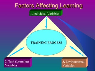Learning and Instruction | PPT