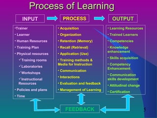 Learning and Instruction | PPT
