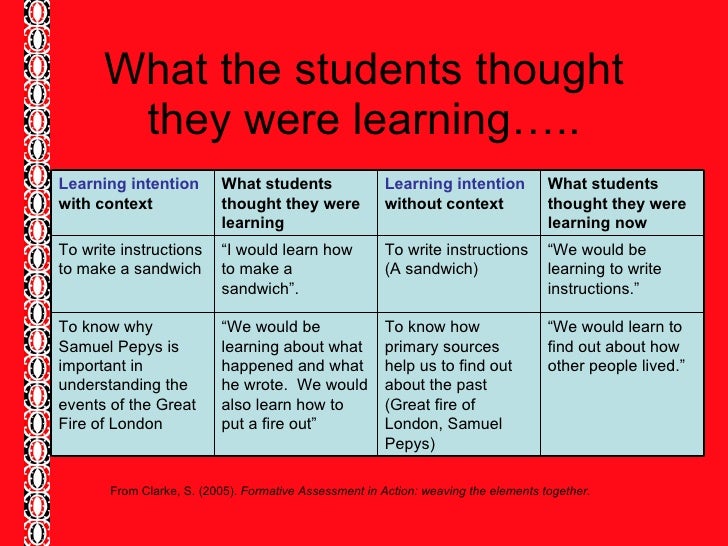 Learning Intentions Tk