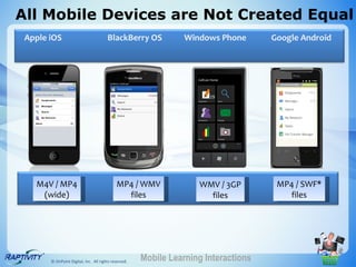 All Mobile Devices are Not Created Equal
 Apple iOS                             BlackBerry OS             Windows Phone       Google Android




   M4V / MP4                                MP4 / WMV               WMV / 3GP         MP4 / SWF*
    (wide)                                    files                   files             files




       © OnPoint Digital, Inc. All rights reserved.   Mobile Learning Interactions
 