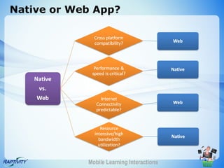 Native or Web App?




            Mobile Learning Interactions
 