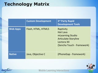 Technology Matrix


            Custom Development          3rd Party Rapid
                                        Development Tools
 Web Apps   Flash, HTML, HTML5          Raptivity
                                        Hot Lava
                                        mLearning Studio
                                        Articulate Storyline
                                        Lectora X4
                                        (Sencha Touch - framework)


 Native     Java, Objective C           (PhoneGap - framework)




                       Mobile Learning Interactions
 