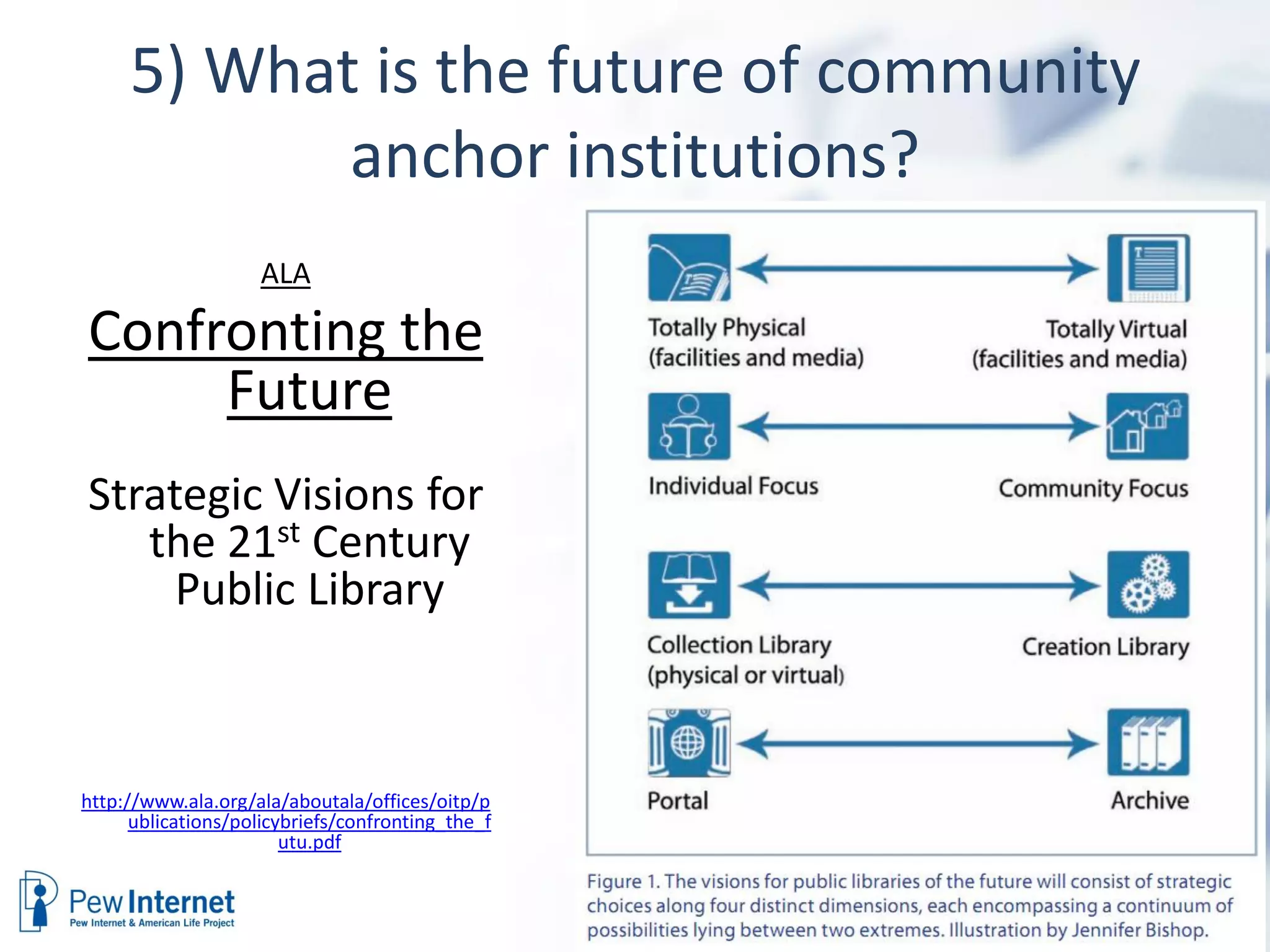 5) What is the future of community
            anchor institutions?
                     ALA

Confronting the
     Future
Strategic Visions for
   the 21st Century
     Public Library



http://www.ala.org/ala/aboutala/offices/oitp/p
      ublications/policybriefs/confronting_the_f
                        utu.pdf
 