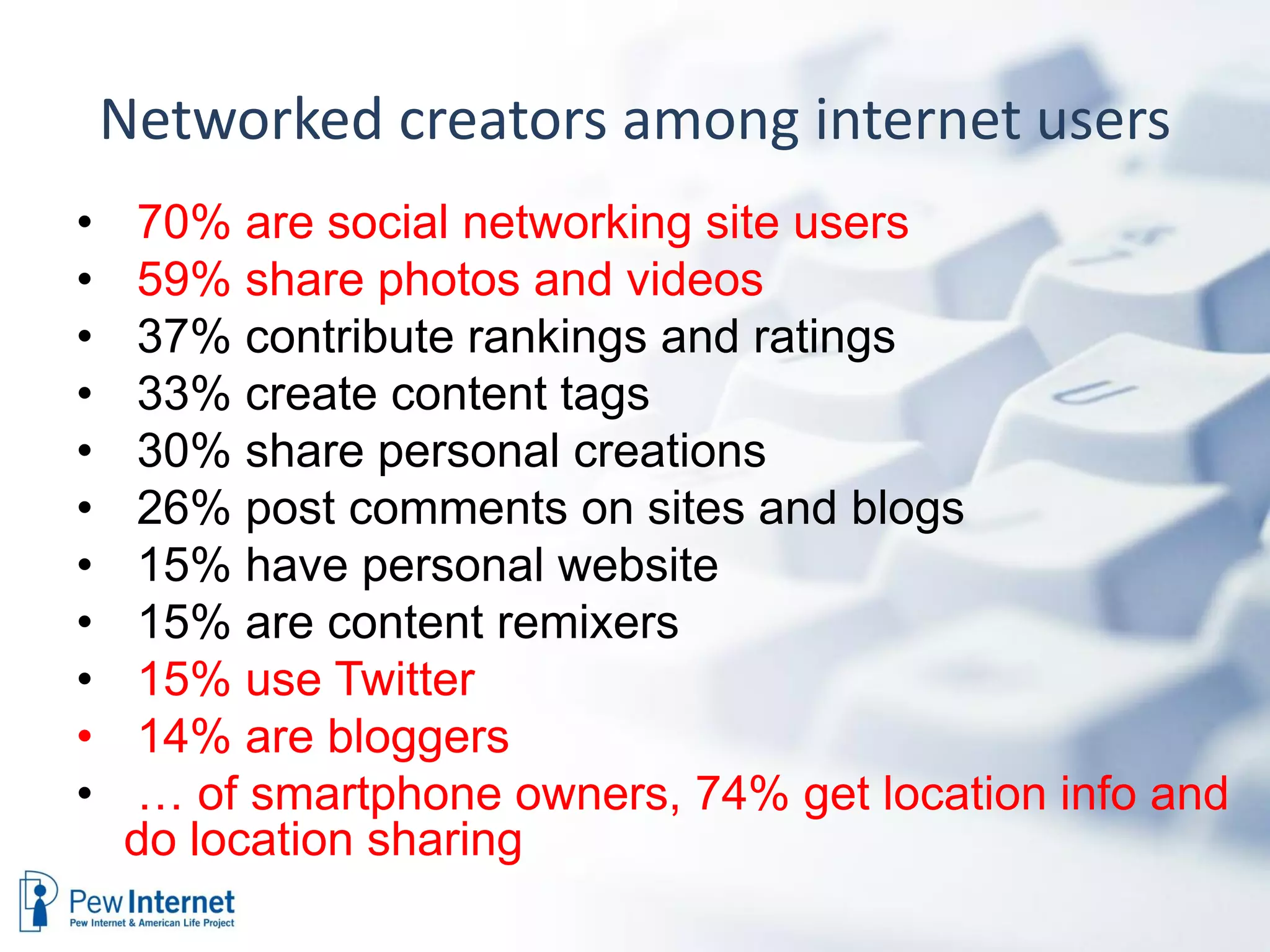 Networked creators among internet users
•   70% are social networking site users
•   59% share photos and videos
•   37% contribute rankings and ratings
•   33% create content tags
•   30% share personal creations
•   26% post comments on sites and blogs
•   15% have personal website
•   15% are content remixers
•   15% use Twitter
•   14% are bloggers
•   … of smartphone owners, 74% get location info and
    do location sharing
 