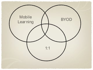 Mobile
                  BYOD
Lear ning




            1:1
 