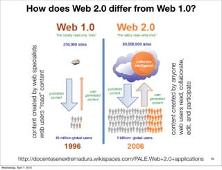 How does Web 2.0 differ from Web 1.0?

                      content created by web specialists




                      ...